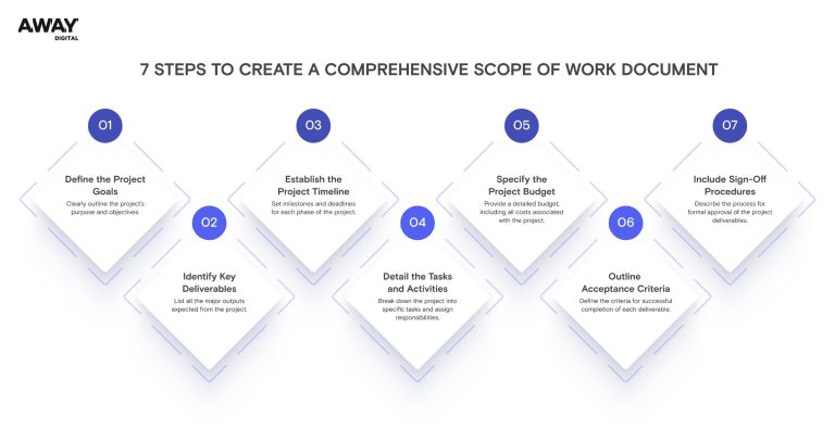 Guide to A Complete Set Plan Engineer Scope of Work