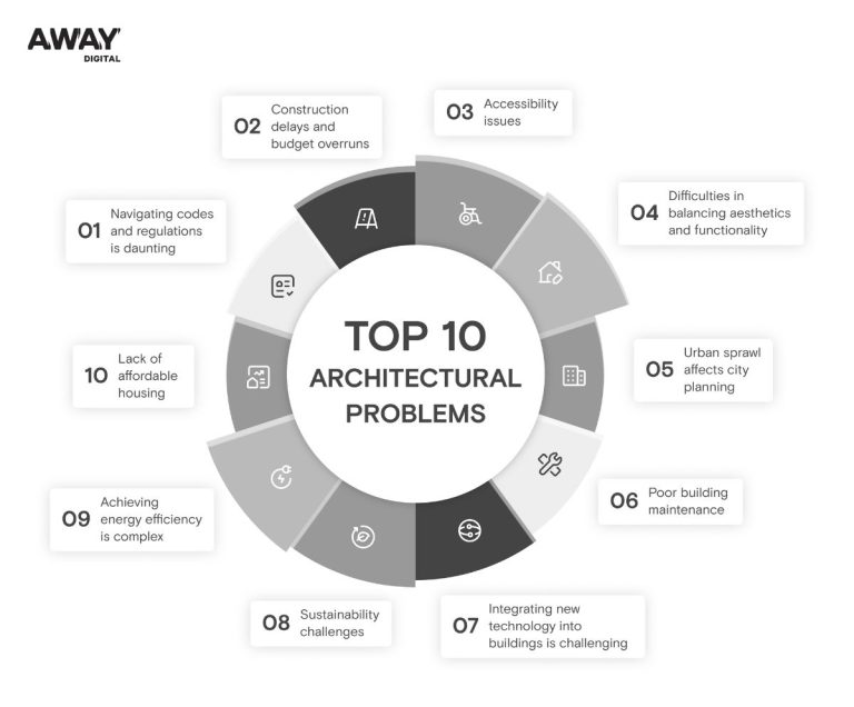 10 Pressing Architectural Problems in Modern Architecture - How to Fix Them
