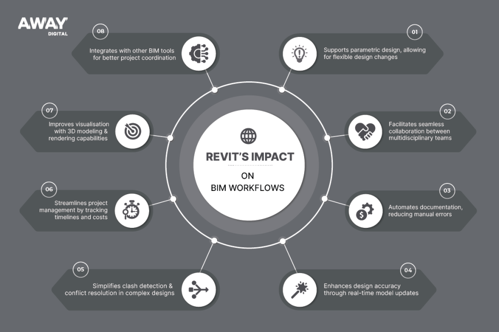 Comprehensive Guide to Revit Software Requirements