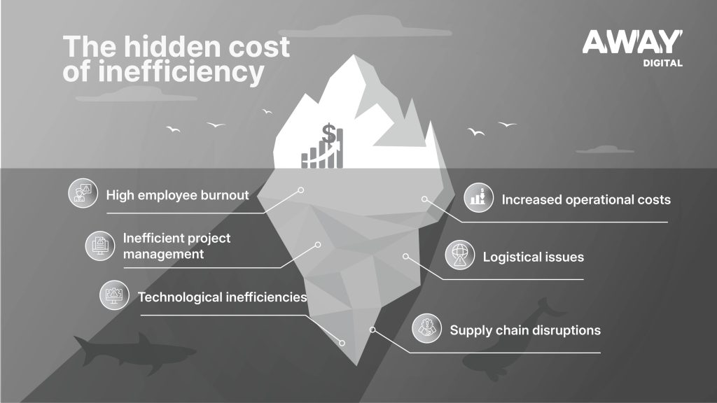the hidden cost of inefficiency in the construction industry graph