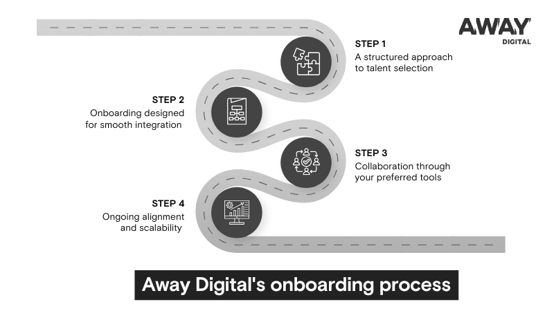 graphic offshore team onboarding guide (1)